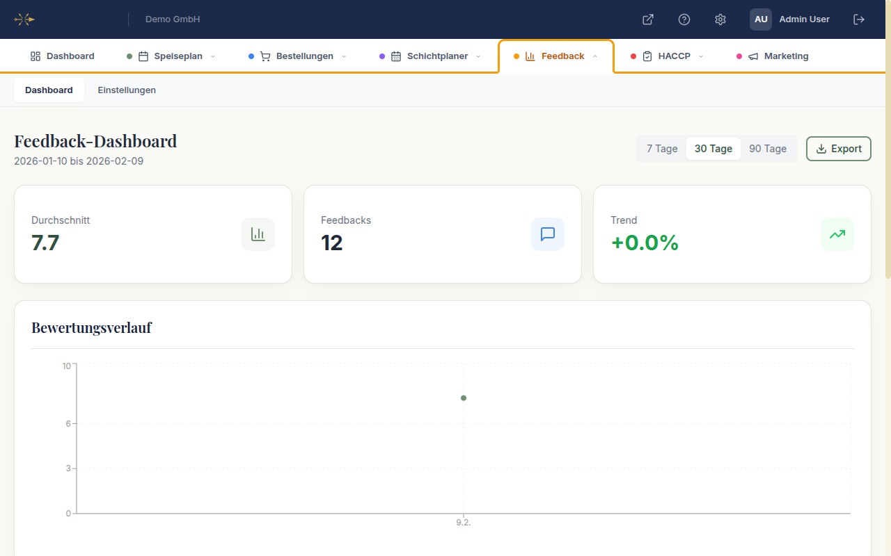 Zufriedenheits-Dashboard
