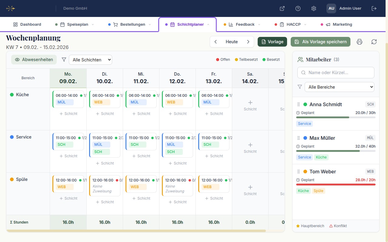 Schichtplan-Übersicht